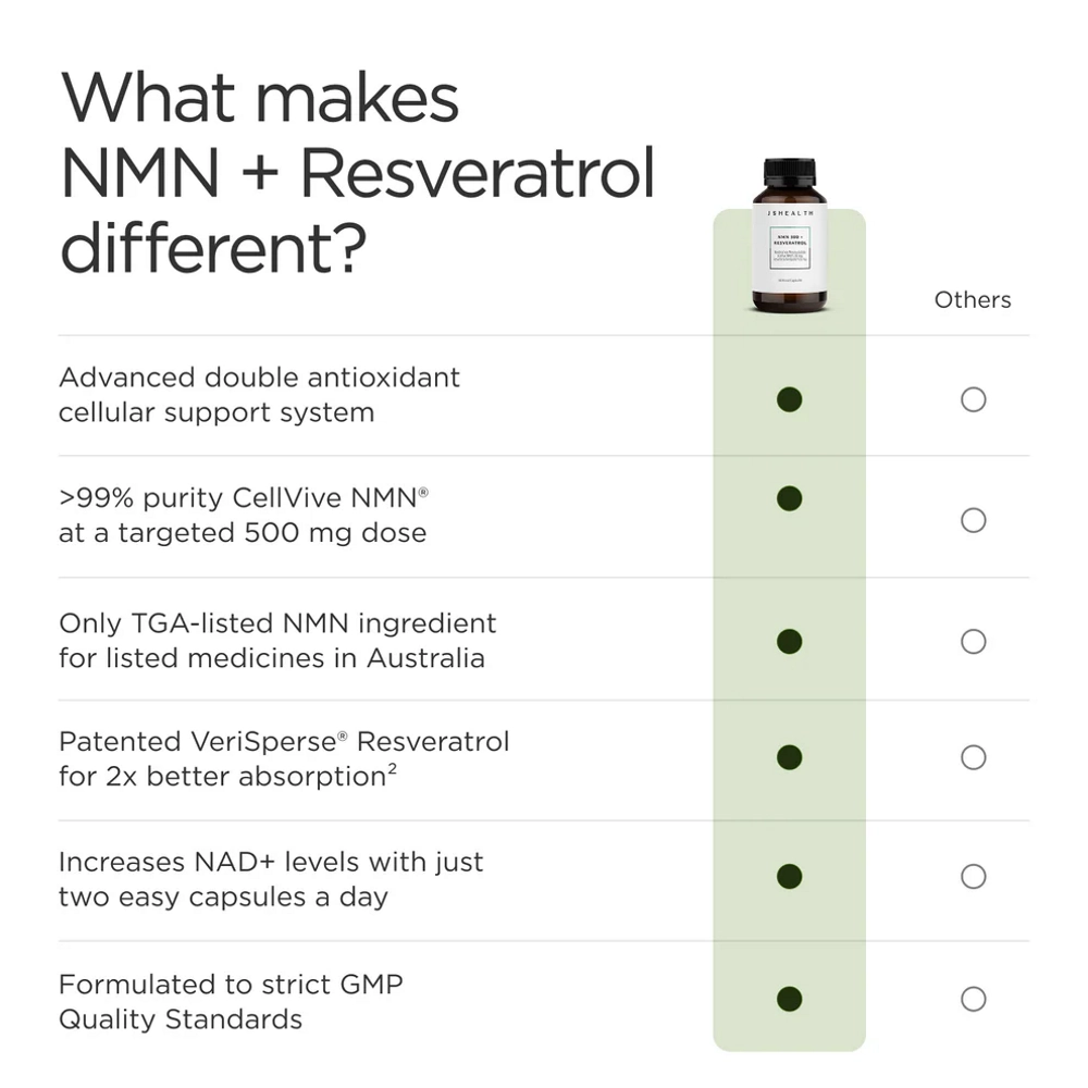 js-health-nmn-500-resveratrol-quality-standards-image